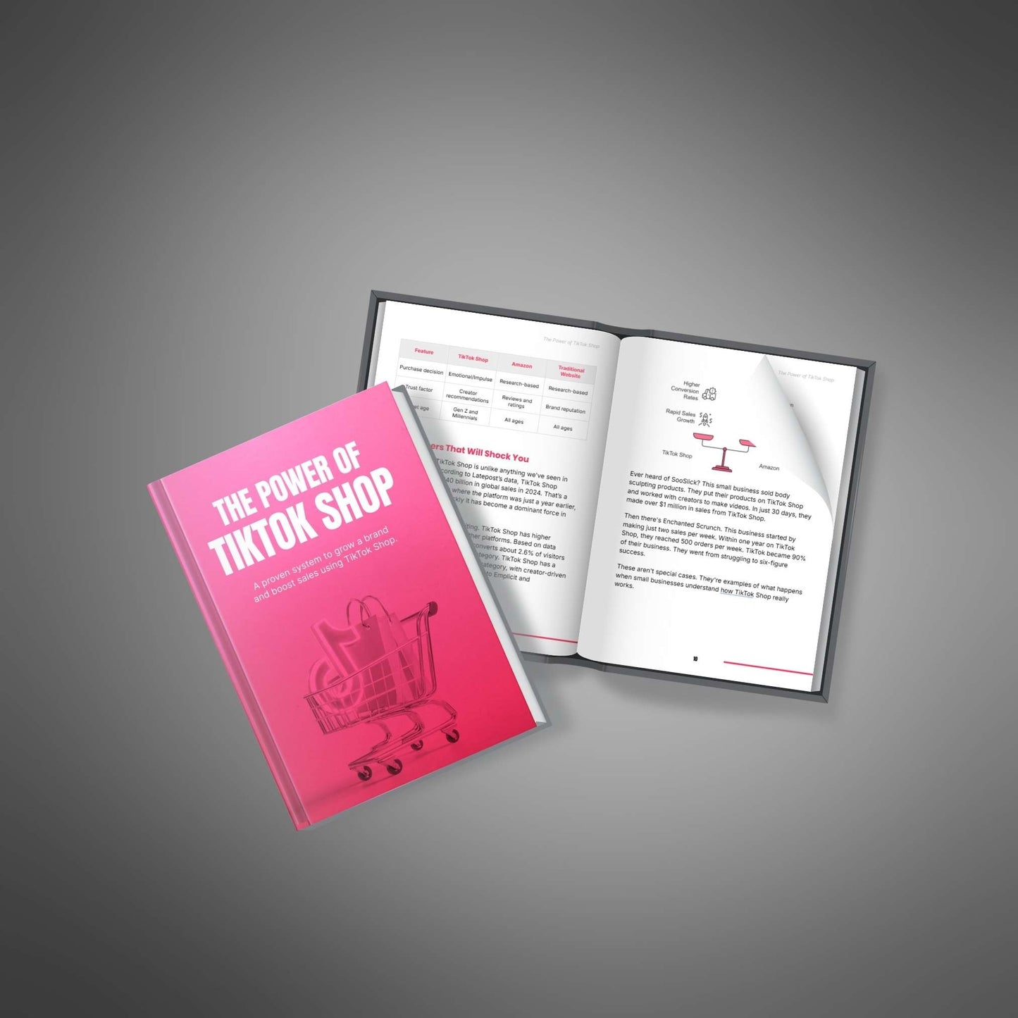 The Power of TikTok Shop