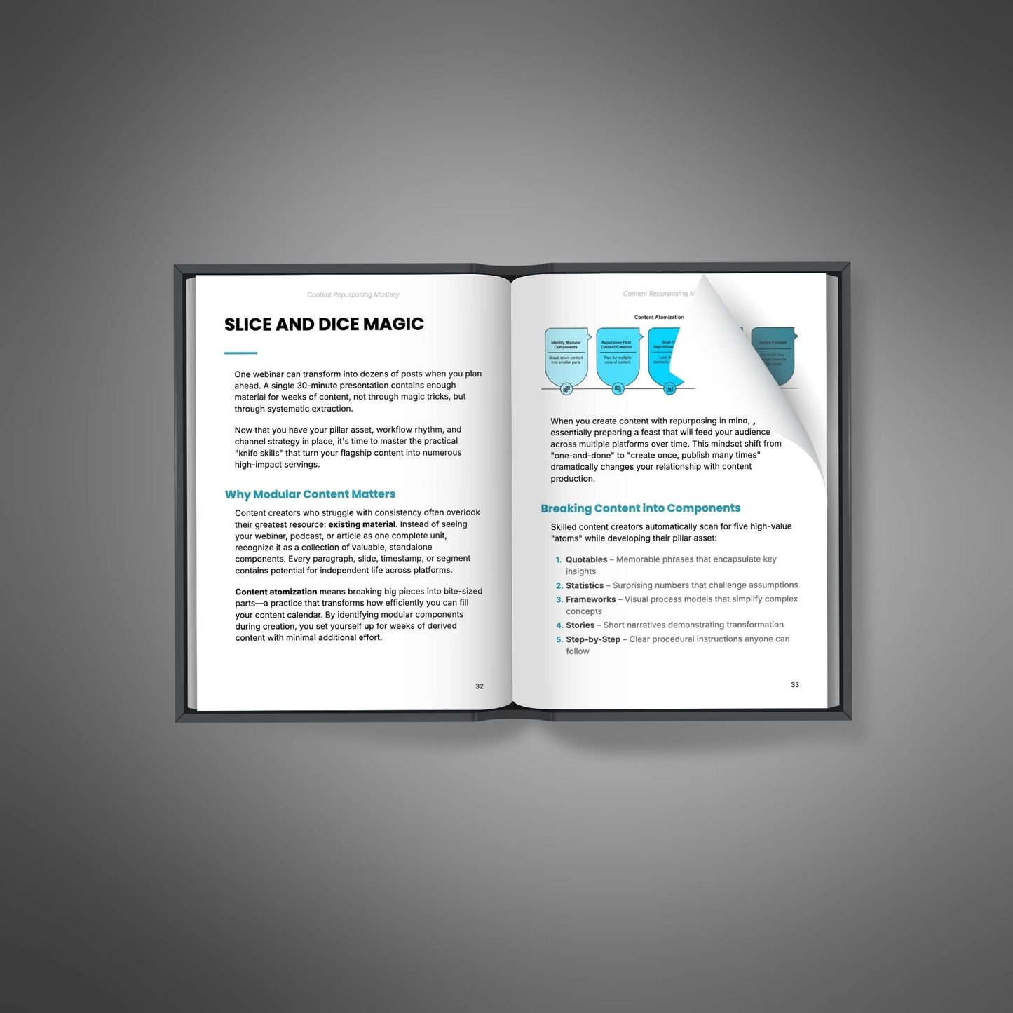 Content Repurposing Mastery